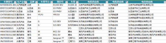 新能源汽車電機電控配套信息解讀——西安泰富西瑪電機（西安西瑪電機集團股份有限公司）官方網(wǎng)站