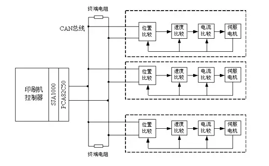 如何實現(xiàn)多伺服電機(jī)同步控制——西安泰富西瑪電機(jī)（西安西瑪電機(jī)集團(tuán)股份有限公司）官方網(wǎng)站