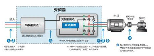 高速電機(jī)測試內(nèi)容及解決方案——西安泰富西瑪電機(jī)（西安西瑪電機(jī)集團(tuán)股份有限公司）官方網(wǎng)站