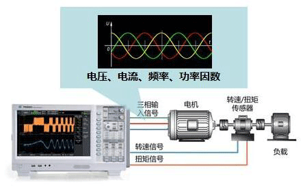 高速電機(jī)測試內(nèi)容及解決方案——西安泰富西瑪電機(jī)（西安西瑪電機(jī)集團(tuán)股份有限公司）官方網(wǎng)站