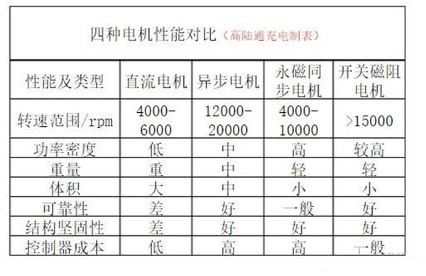 電動(dòng)車電機(jī)內(nèi)部結(jié)構(gòu)圖詳解——西安泰富西瑪電機(jī)（西安西瑪電機(jī)集團(tuán)股份有限公司）官方網(wǎng)站