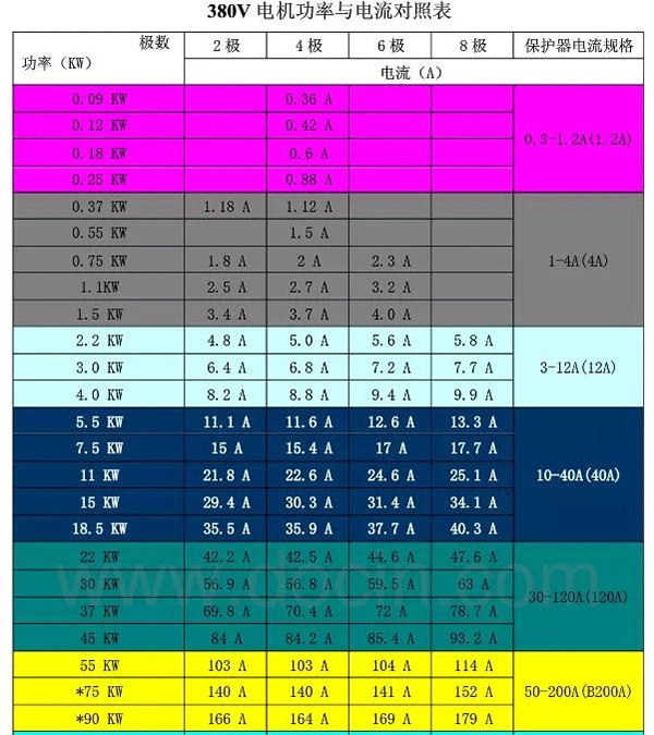 電機的分類、原理及功率與電流對照表——西安泰富西瑪電機（西安西瑪電機集團股份有限公司）官方網站