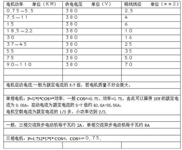 電機的分類、原理及功率與電流對照表——西安泰富西瑪電機（西安西瑪電機集團股份有限公司）官方網站