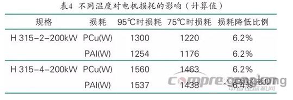 提升電機(jī)效率可行性方法案例分析——西安泰富西瑪電機(jī)（西安西瑪電機(jī)集團(tuán)股份有限公司）官方網(wǎng)站