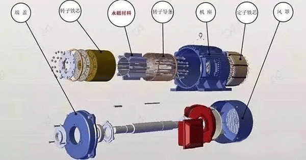 電機(jī)損耗產(chǎn)生原理——西安泰富西瑪電機(jī)（西安西瑪電機(jī)集團(tuán)股份有限公司）官方網(wǎng)站