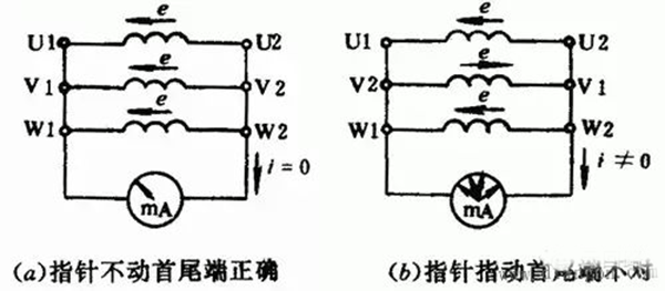 如何區(qū)分三相異步電動(dòng)機(jī)的出線端的頭尾——西安泰富西瑪電機(jī)（西安西瑪電機(jī)集團(tuán)股份有限公司）官方網(wǎng)站