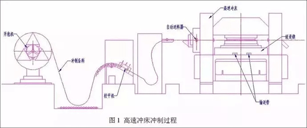 電機定轉(zhuǎn)子鐵芯零件的現(xiàn)代沖壓技術——西安泰富西瑪電機（西安西瑪電機集團股份有限公司）官方網(wǎng)站