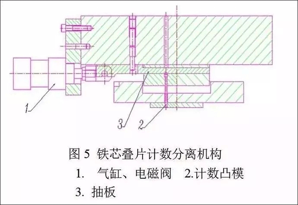 電機定轉(zhuǎn)子鐵芯零件的現(xiàn)代沖壓技術——西安泰富西瑪電機（西安西瑪電機集團股份有限公司）官方網(wǎng)站