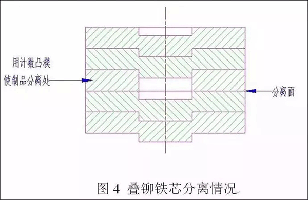 電機定轉(zhuǎn)子鐵芯零件的現(xiàn)代沖壓技術——西安泰富西瑪電機（西安西瑪電機集團股份有限公司）官方網(wǎng)站