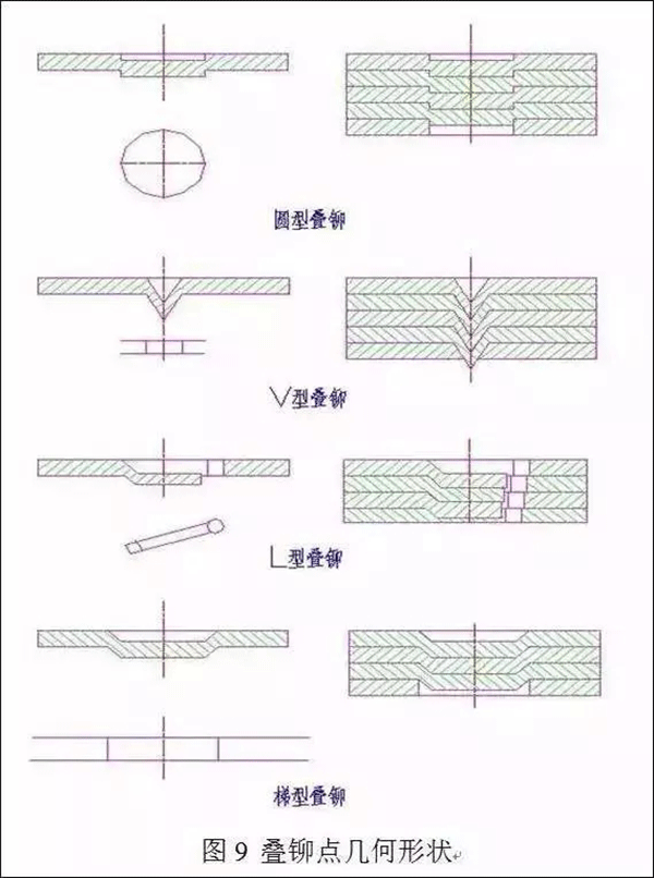 電機定轉(zhuǎn)子鐵芯零件的現(xiàn)代沖壓技術——西安泰富西瑪電機（西安西瑪電機集團股份有限公司）官方網(wǎng)站