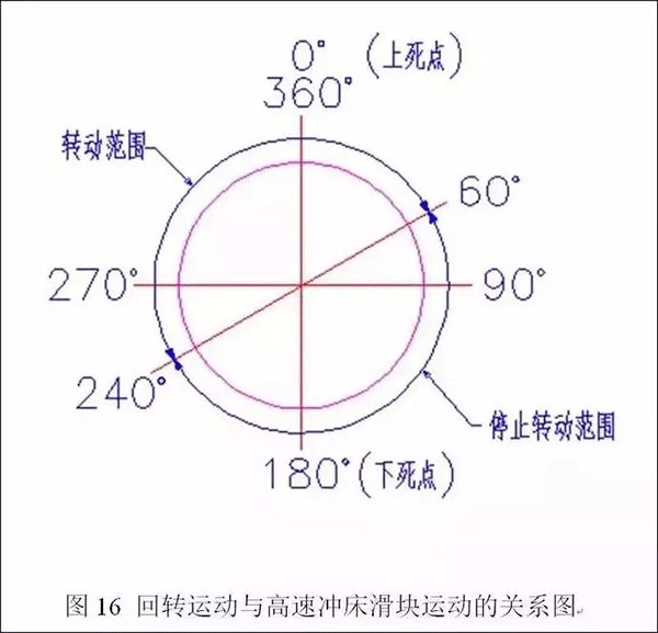 電機定轉(zhuǎn)子鐵芯零件的現(xiàn)代沖壓技術——西安泰富西瑪電機（西安西瑪電機集團股份有限公司）官方網(wǎng)站