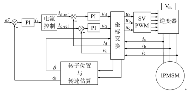 如何提高電機設計能效——西安泰富西瑪電機（西安西瑪電機集團股份有限公司）官方網站