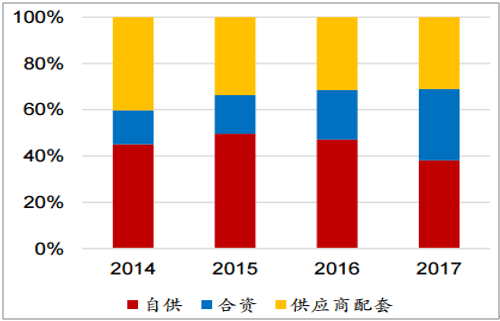 淺析2018年我國電機(jī)電控行業(yè)市場競爭格局——西安泰富西瑪電機(jī)（西安西瑪電機(jī)集團(tuán)股份有限公司）官方網(wǎng)站