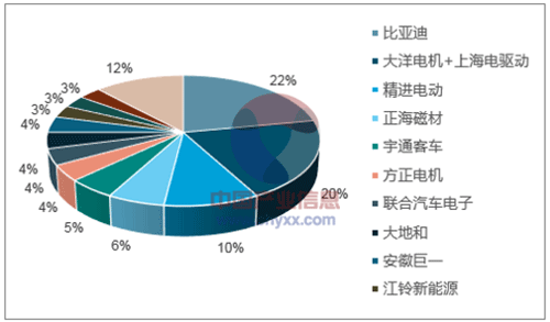 淺析2018年我國電機(jī)電控行業(yè)市場競爭格局——西安泰富西瑪電機(jī)（西安西瑪電機(jī)集團(tuán)股份有限公司）官方網(wǎng)站