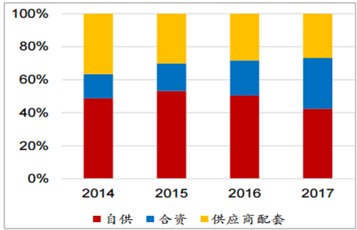 淺析2018年我國電機(jī)電控行業(yè)市場競爭格局——西安泰富西瑪電機(jī)（西安西瑪電機(jī)集團(tuán)股份有限公司）官方網(wǎng)站