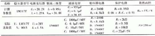 簡(jiǎn)易帶過(guò)流保護(hù)直流電機(jī)電源設(shè)計(jì)——西安泰富西瑪電機(jī)（西安西瑪電機(jī)集團(tuán)股份有限公司）官方網(wǎng)站