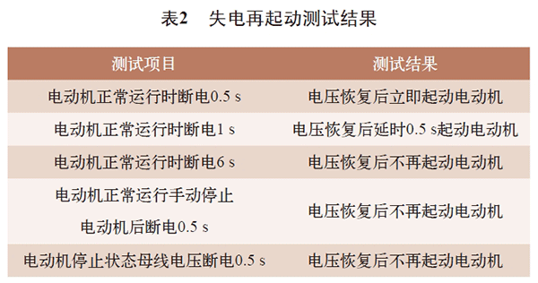 電機再起動方法在石化企業(yè)中的實際應(yīng)用——西安泰富西瑪電機（西安西瑪電機集團股份有限公司）官方網(wǎng)站