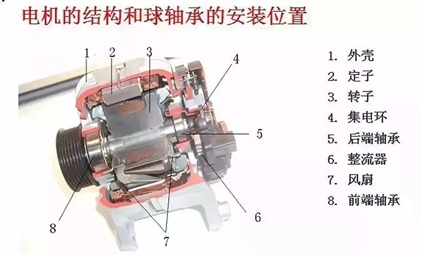 西安西瑪電機(jī)的軸承為啥會發(fā)燒？