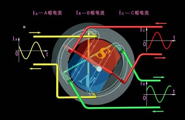 西安西瑪生產(chǎn)的同步電機(jī)和異步電機(jī)到底哪里不一樣？如何應(yīng)用？