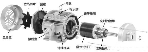 西安西瑪生產(chǎn)的同步電機(jī)和異步電機(jī)到底哪里不一樣？如何應(yīng)用？