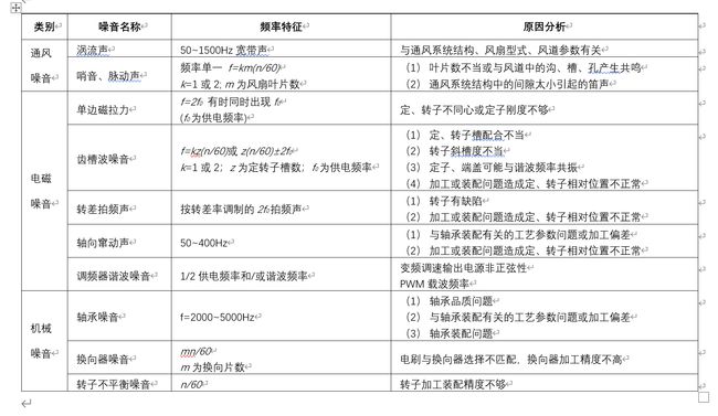 識(shí)別電機(jī)噪音來(lái)源對(duì)照表