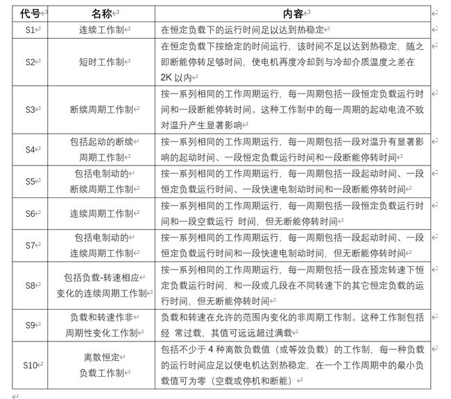 西瑪電機(jī)的工作制