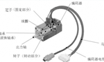 淺析伺服電機(jī)的剛性和慣量?！靼膊﹨R儀器儀表有限公司