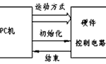 步進(jìn)電機(jī)的速度控制及運(yùn)動(dòng)規(guī)律?！靼膊﹨R儀器儀表有限公司