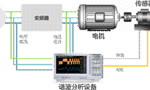 電機(jī)與驅(qū)動(dòng)器的設(shè)計(jì)注意事項(xiàng)和測(cè)量方法?！靼膊﹨R儀器儀表有限公司