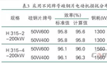 提升電機(jī)效率可行性方法案例分析?！靼膊﹨R儀器儀表有限公司