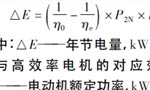 西瑪電機在鹽化工企業(yè)如何實現節(jié)能？——西安博匯儀器儀表有限公司