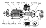 三相異步電動機的六種分類方法及具體分類?！靼膊﹨R儀器儀表有限公司